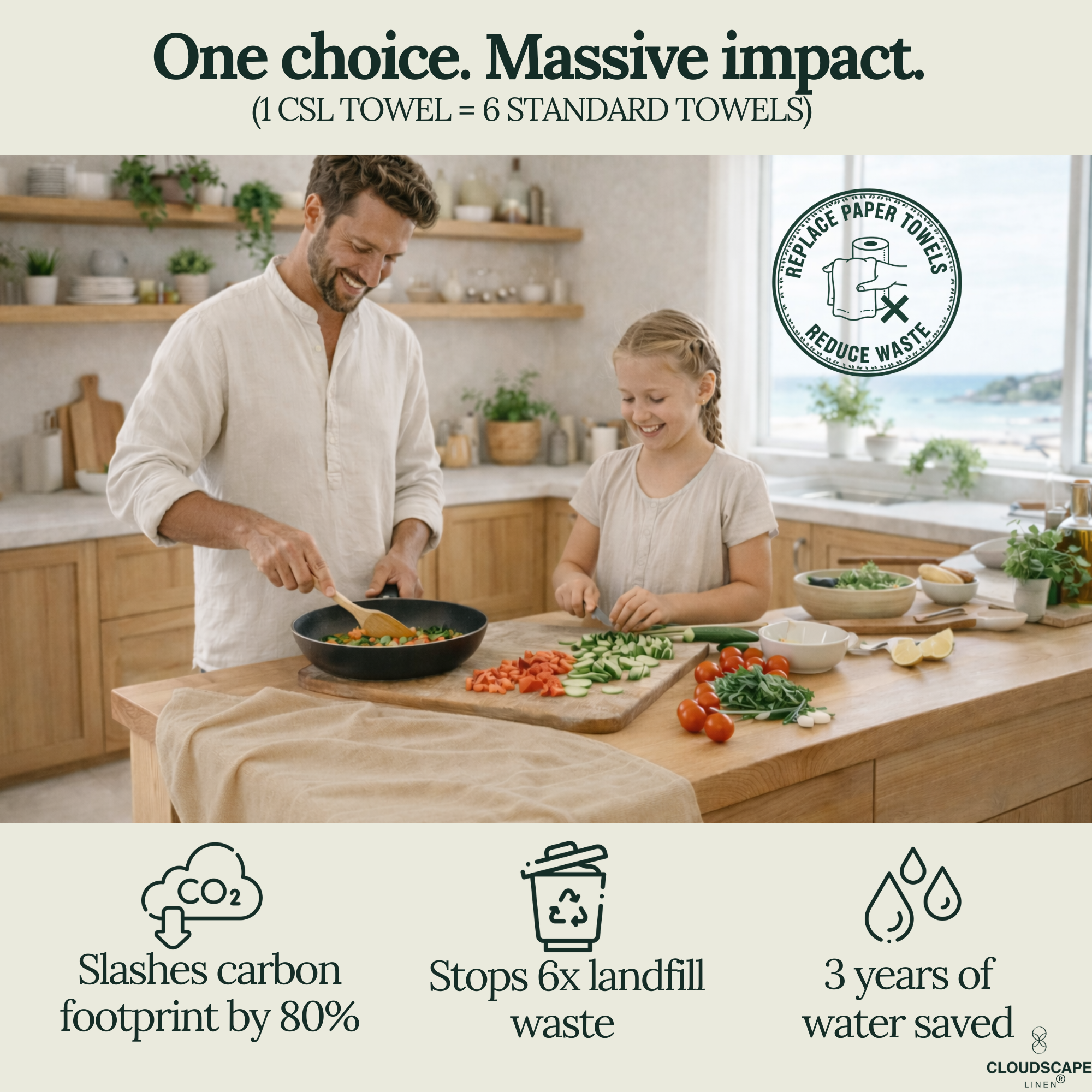 6-Piece Oversized Ribbed Slub Kitchen Towels - Beige, Olive, Rust